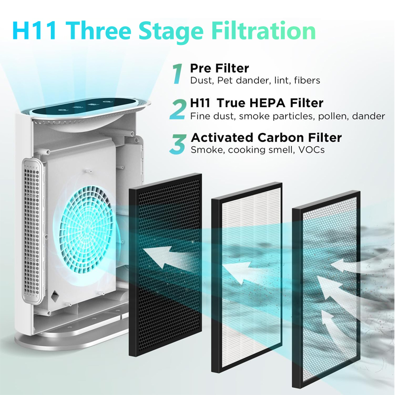 H11 HEPA